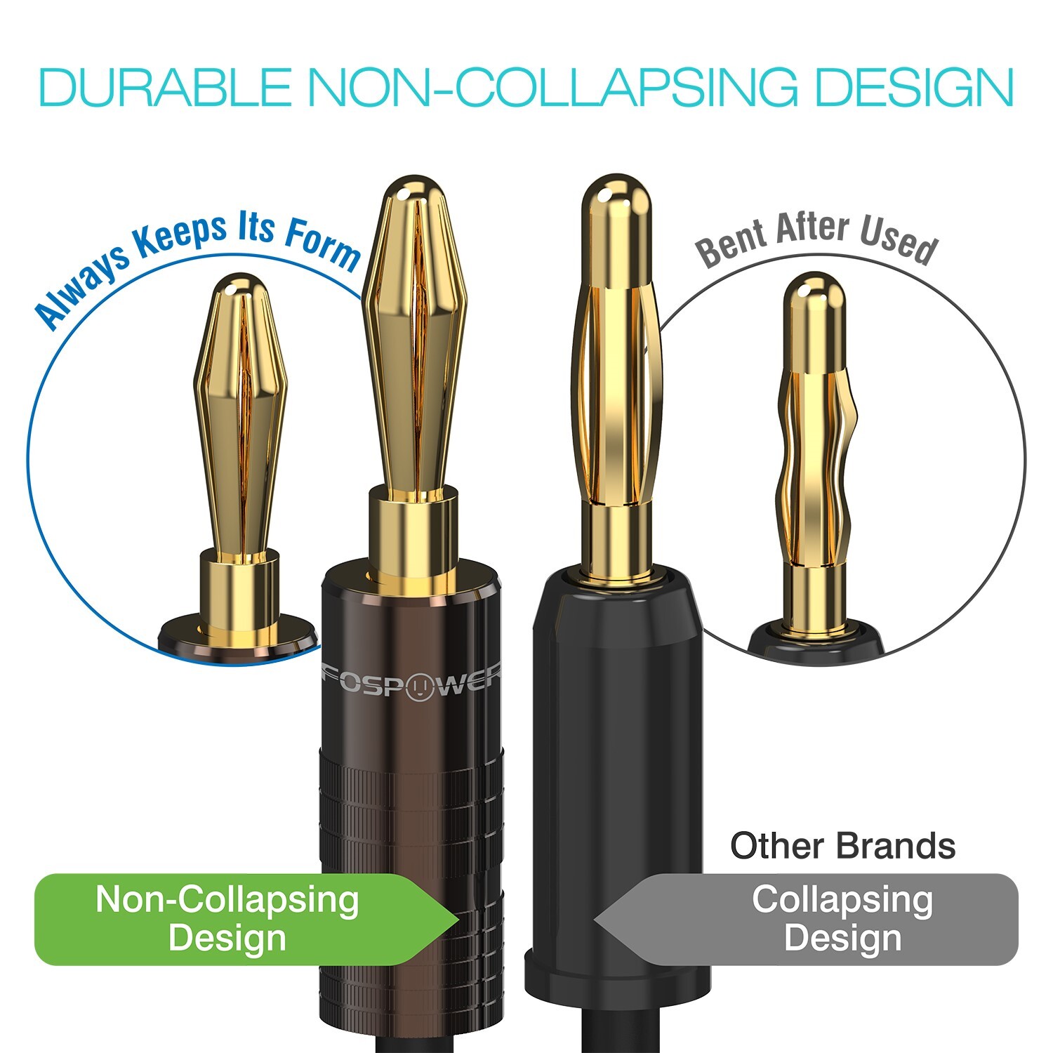 Dual Screw Audio 24K Gold Plated 12x Speaker Wire 4mm Banana Plug Jack Connector