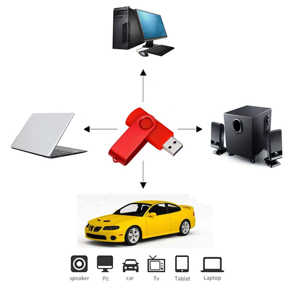 256GB USB 2.0 USB-A & USB-C Flash Drive Dual Connector Portable