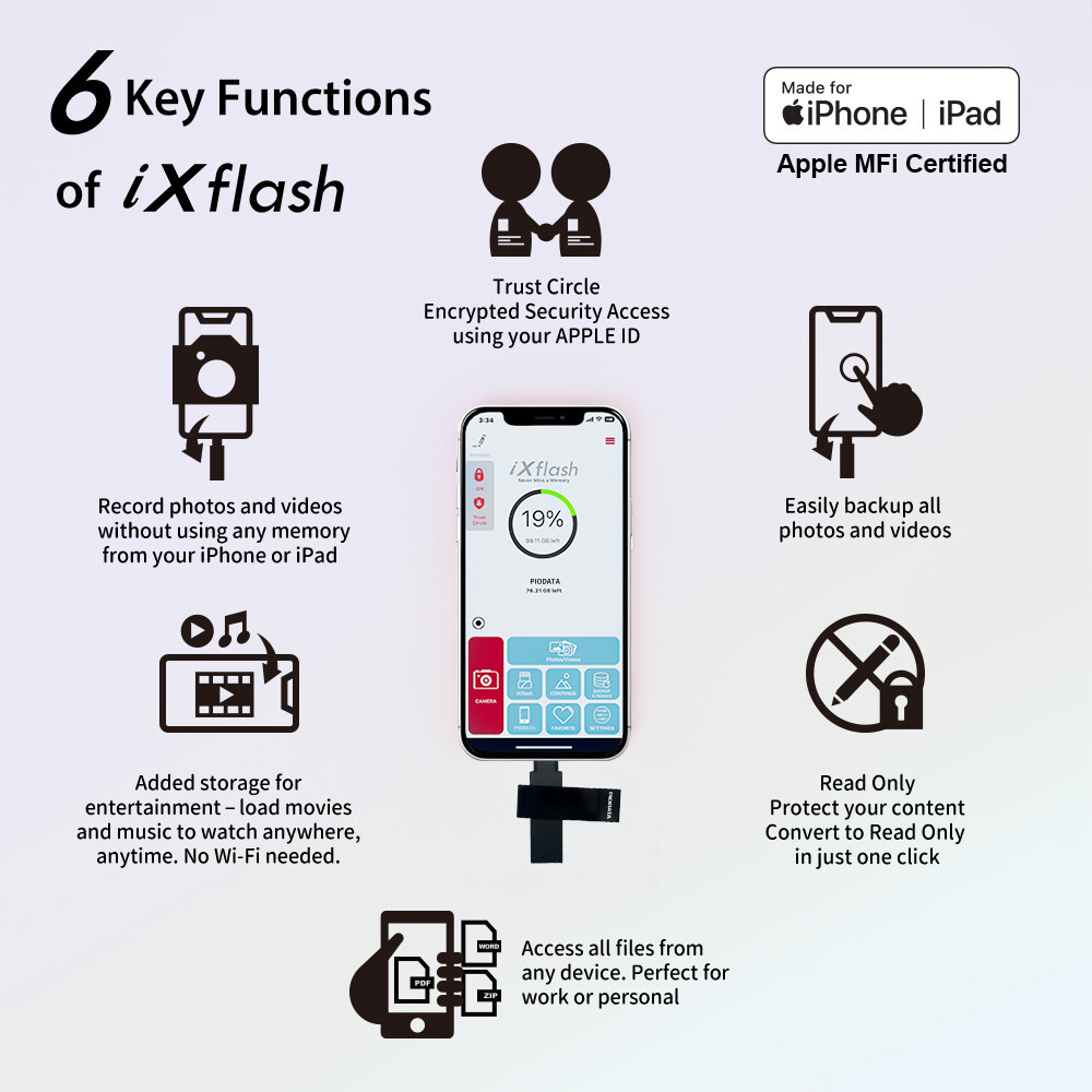 iXflash MFi 256 GB iPhone Flash Drive USB A & Lightning iPhone iPad PC MAC Black
