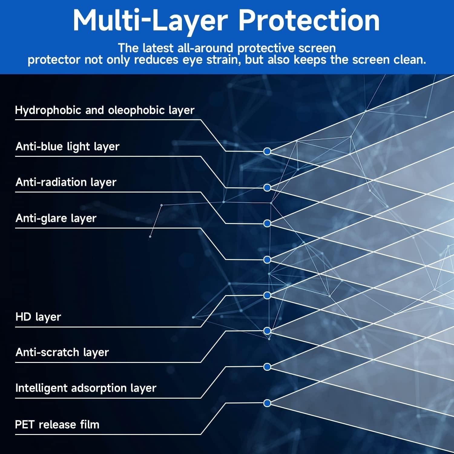 Matte Finish 15.6-Inch Blue Light Block Screen Protectors for Laptops – 2 Pack