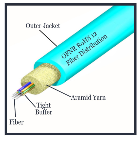 12 Strand Indoor Riser OM3 50um Corning Glass Fiber Optic Cable- 5000ft – Aqua