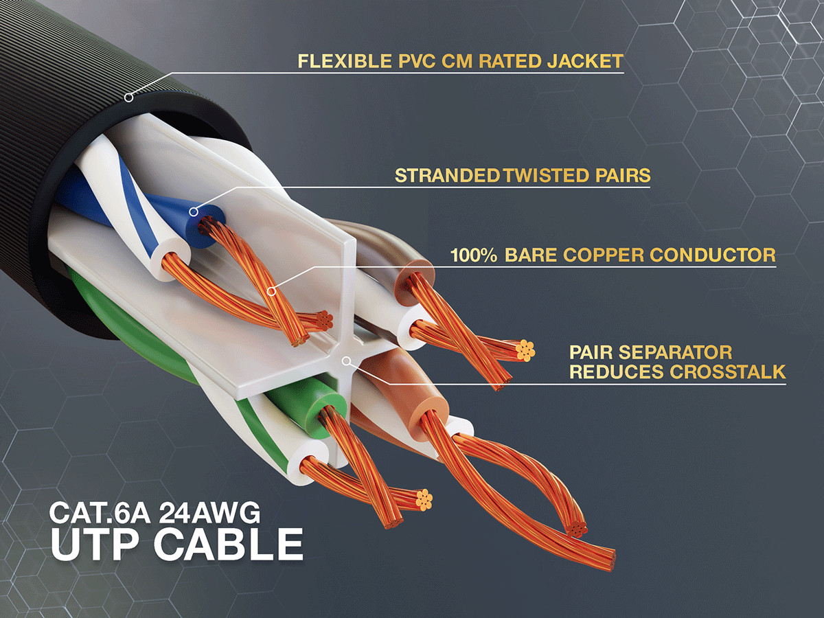 12ft Cat6a UTP 10G Ethernet Network Patch Cable Snagless 24AWG Bare Copper, B…