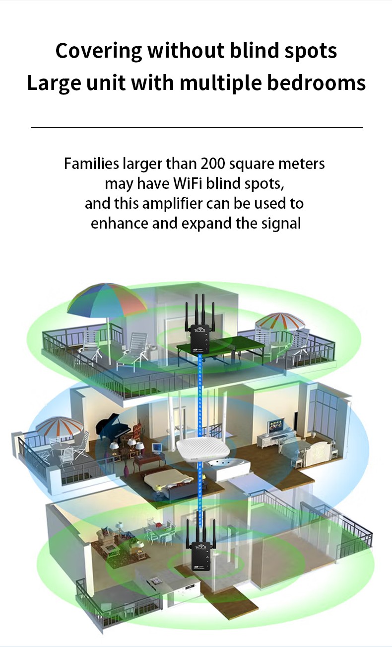 WiFi Extender Booster 1200Mbps, Dual Band 5GHz/ 2.4GHz with 3 Modes/4 Antennas