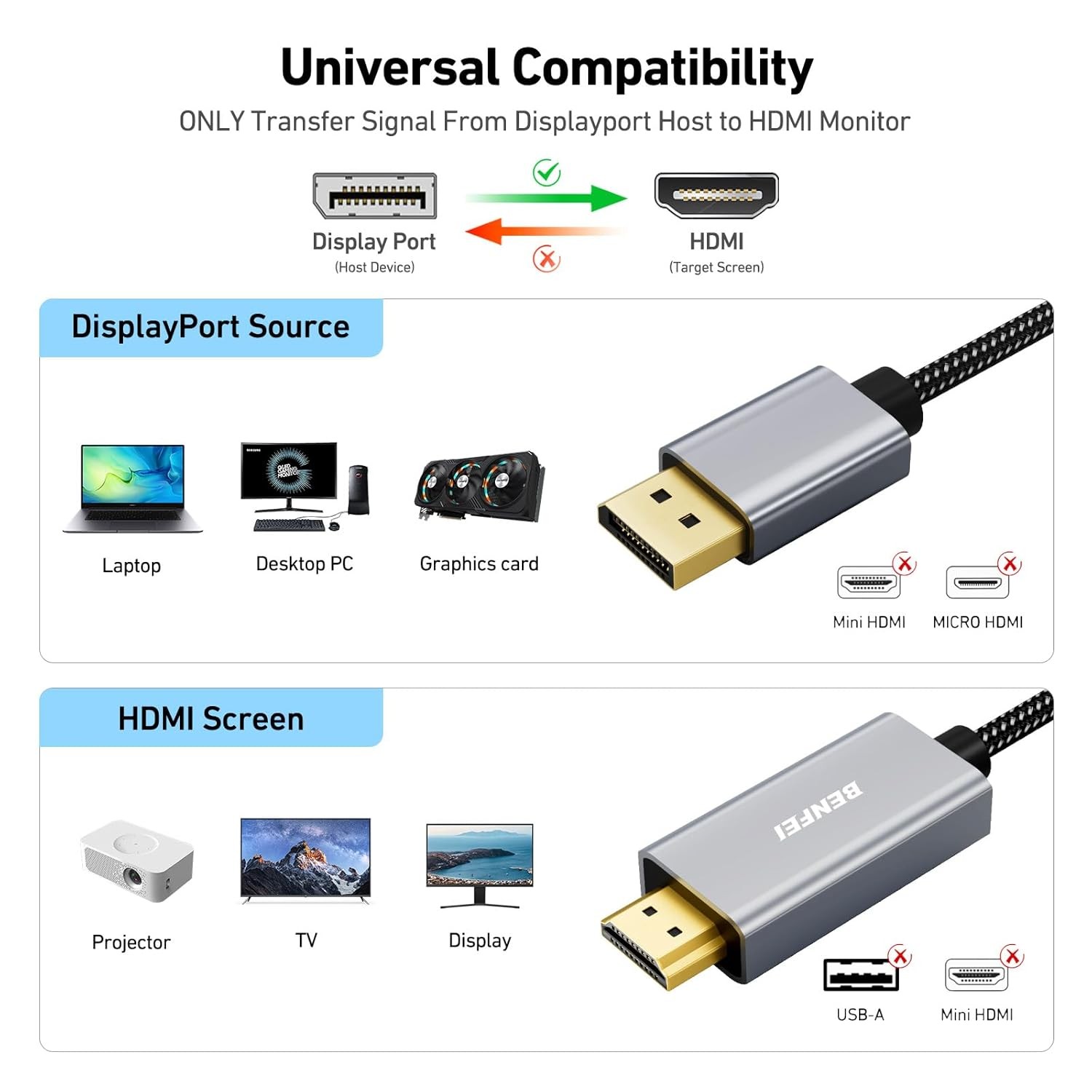 BENFEI 4K DisplayPort to HDMI 6 Feet Cable[Aluminum Shell, Nylon 6 Feet, Grey