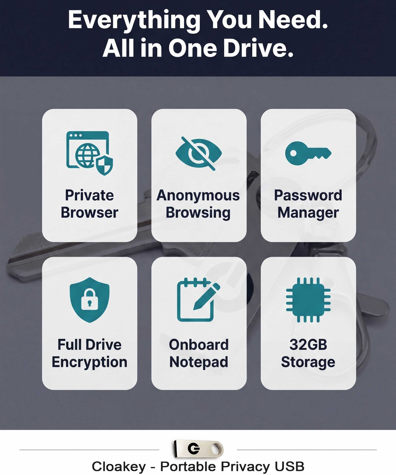 Cloakey Personal Portable Private Browser Toolkit 32GB USB Drive with Encryption