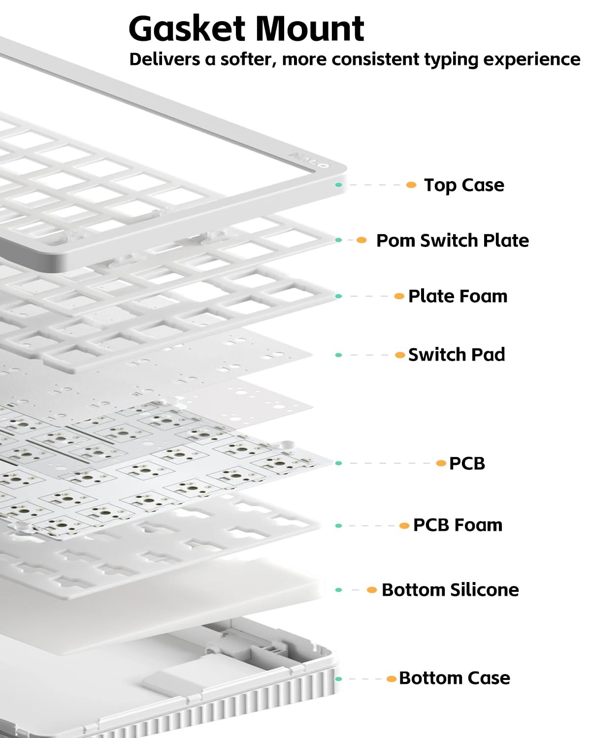 NuPhy Halo V2 IO Wireless Mechanical Keyboard with PBT Keycaps,Hot Swappable …
