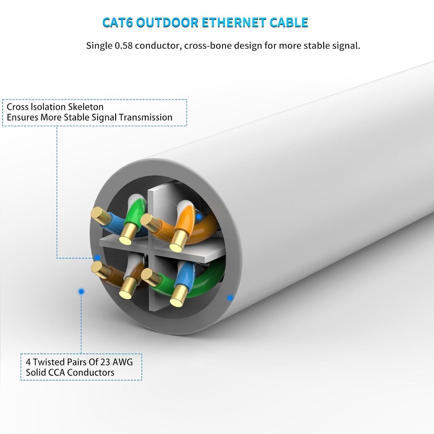 25 ft Cat 6 Heavy Duty Ethernet Cable – High-Speed & Weatherproof Technology