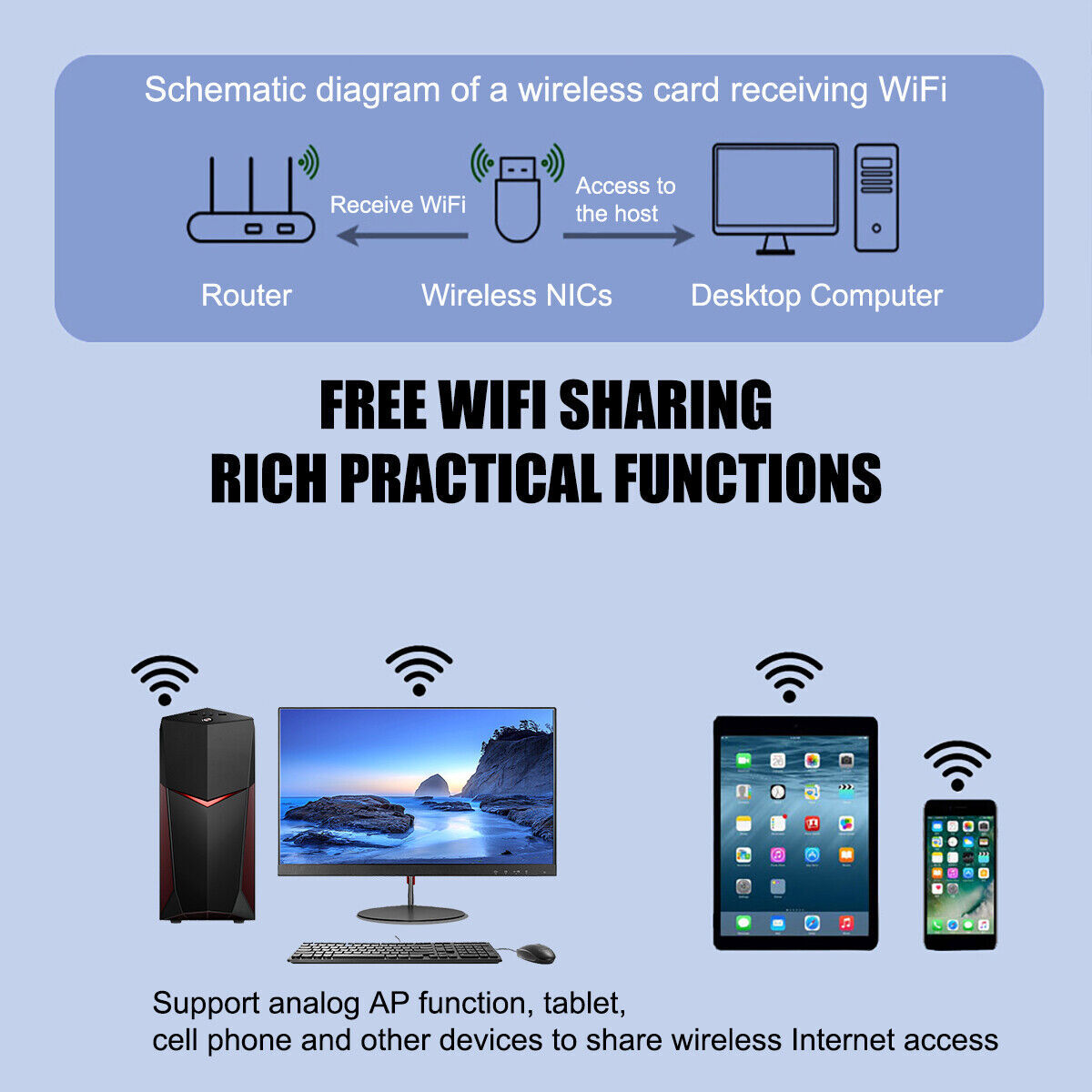 1300Mbps WiFi USB Wireless Network Receiver 2.4/5G Dual-Band Win10 11 Drive Free