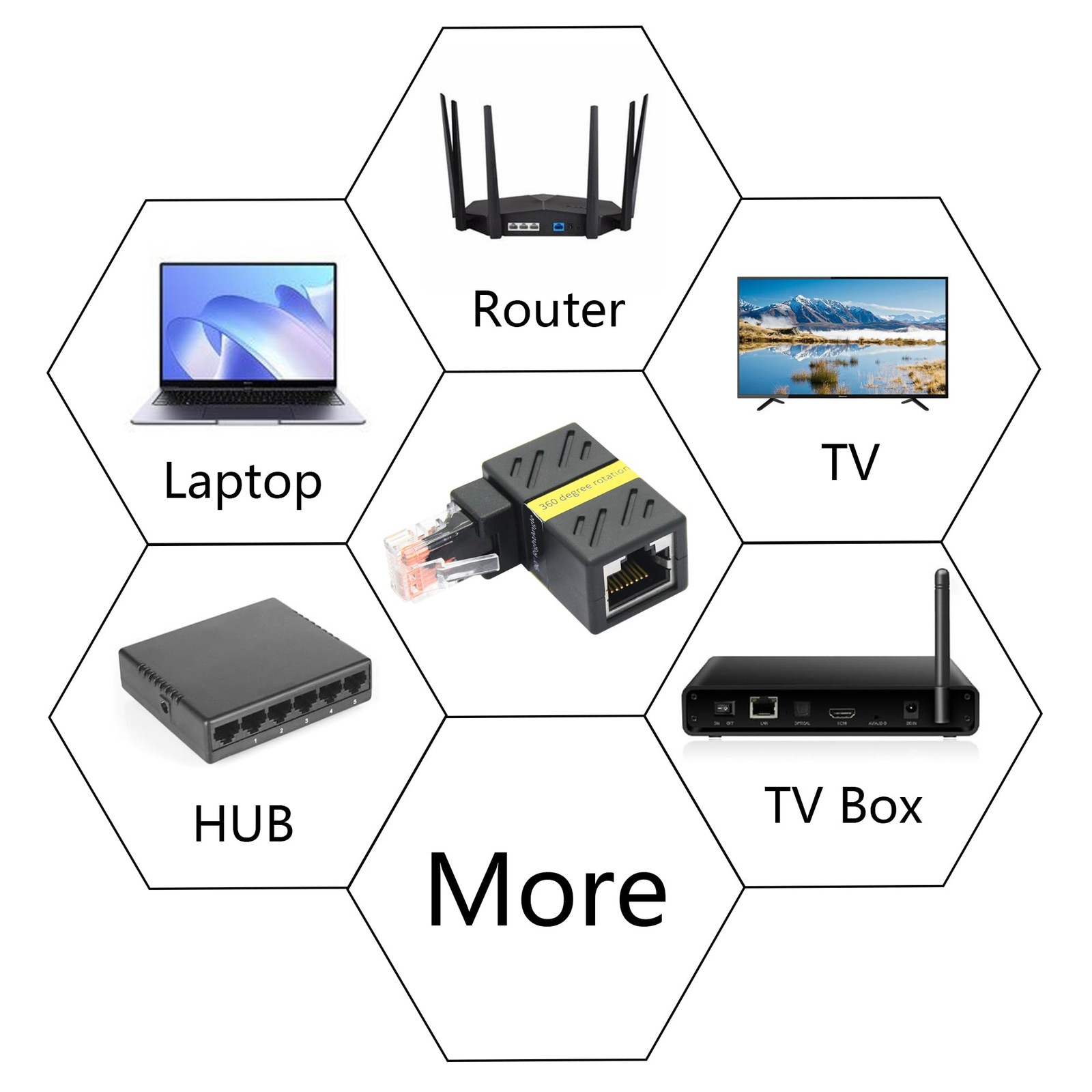 Aurorapath Cat6 Ethernet Adapter Rotatable Rj45 Male To Female Gigabit 1000Mbps