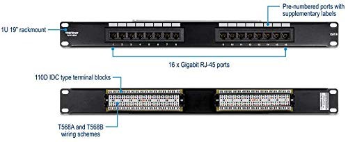 TRENDnet 16 Port Cat6 Gigabit Rack Mount Patch Panel 250MHz NDAA Compliant