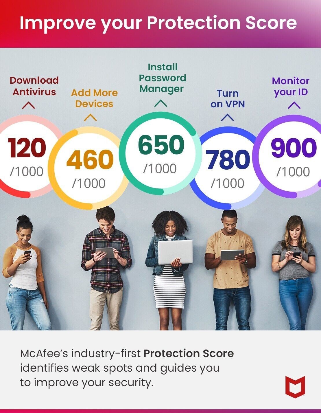 McAfee Total Protection 2026 10 Device 1 Year Antivirus Auto – Renewal – Digital