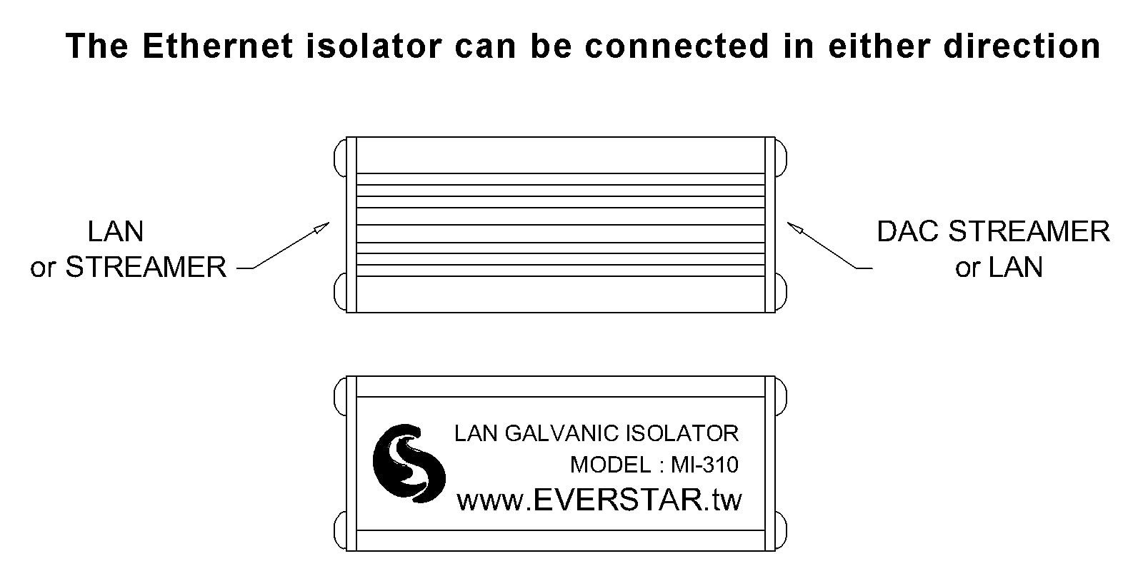 EverStar New MI-310 Metallic Housing Ethernet Galvanic Isolator Black/Silver