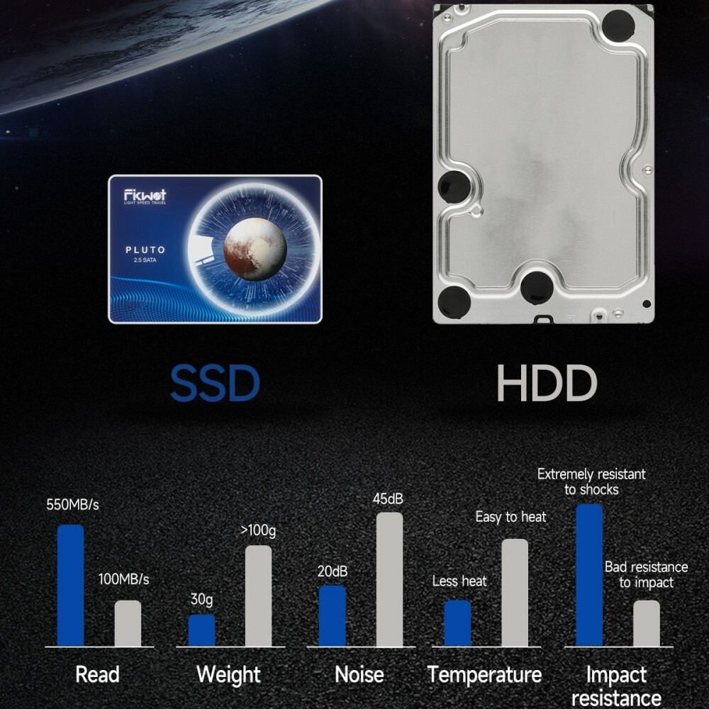 Fikwot 4TB SSD 2.5 SATA Internal SSD Hard Drive 6Gbs 550MB/s For PC/MAC/Xbox/PS4