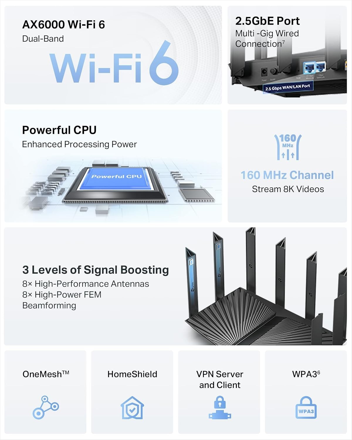 **NEW TP-LINK Archer AX80 AX6000 8-Stream Wi-Fi 6 Router 2.4GHz / 5GHz Dual-Band