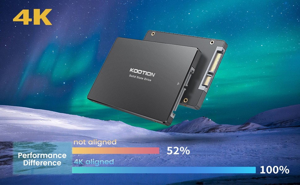 TOPESEL 128GB Internal SSD 2.5″ SATA III 6Gb/s PC Laptop Solid State Drive HDD