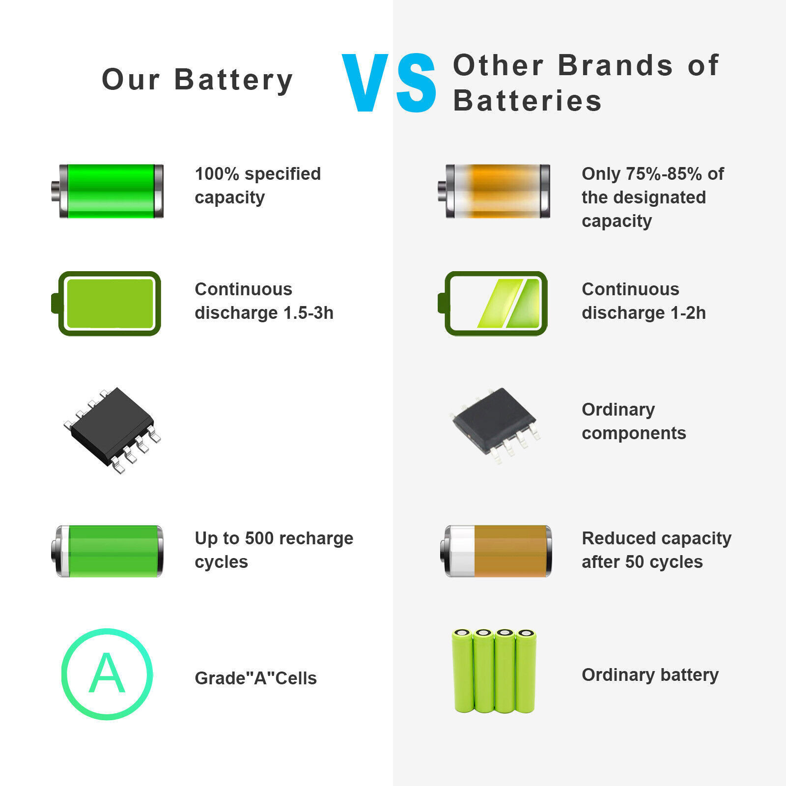 Battery for HP EliteBook 8530p 8540p 8730p 8530w 8540w 8730w 8740w 5200mAh 14.8V