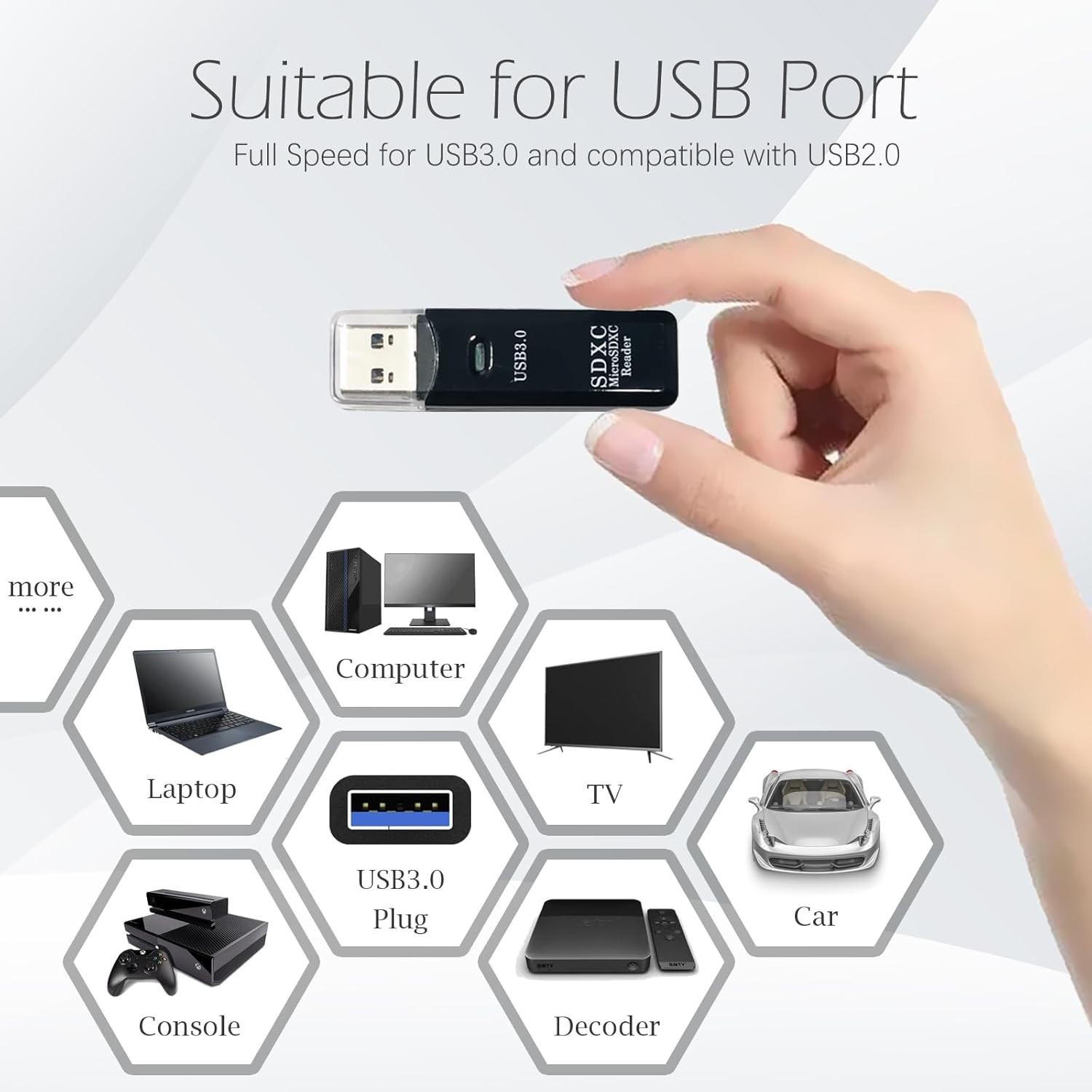 Versatile USB 3.0 Micro SD Card Reader – 5Gbps Dual Slot for Windows and Mac OS