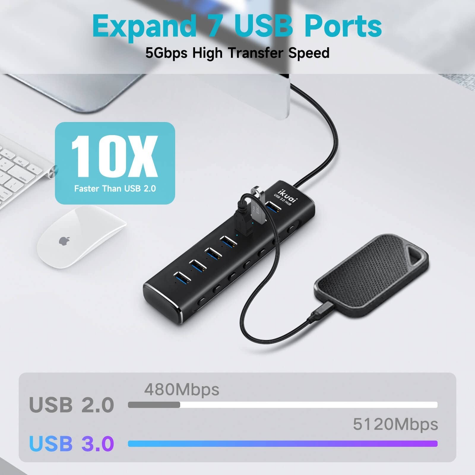 Powered USB 3.0 /USB C Hub, ikuai Aluminium 7-Port USB Hub Splitter with AC A…