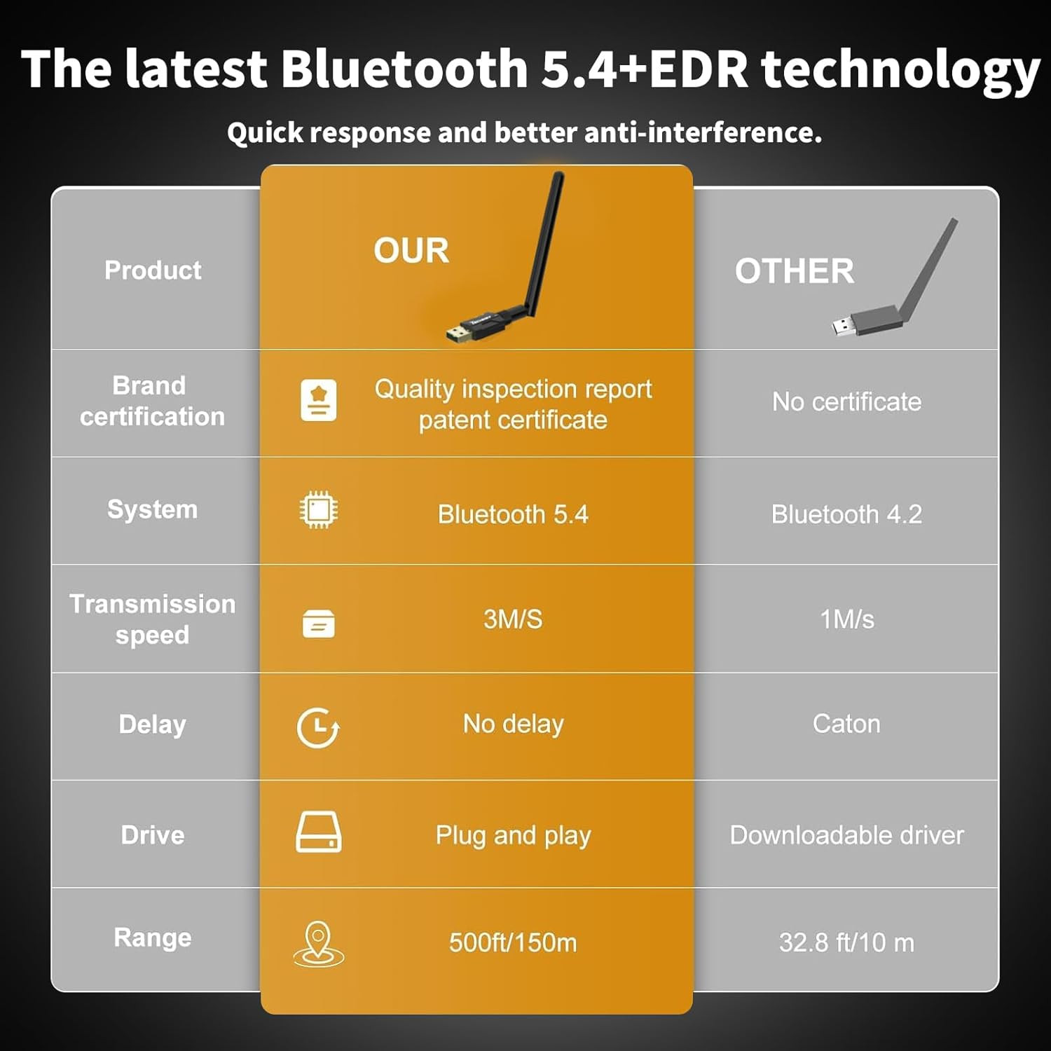 USB Bluetooth 5.4 Adapter for Desktop PC: Long Range 500FT Wireless Dongle with