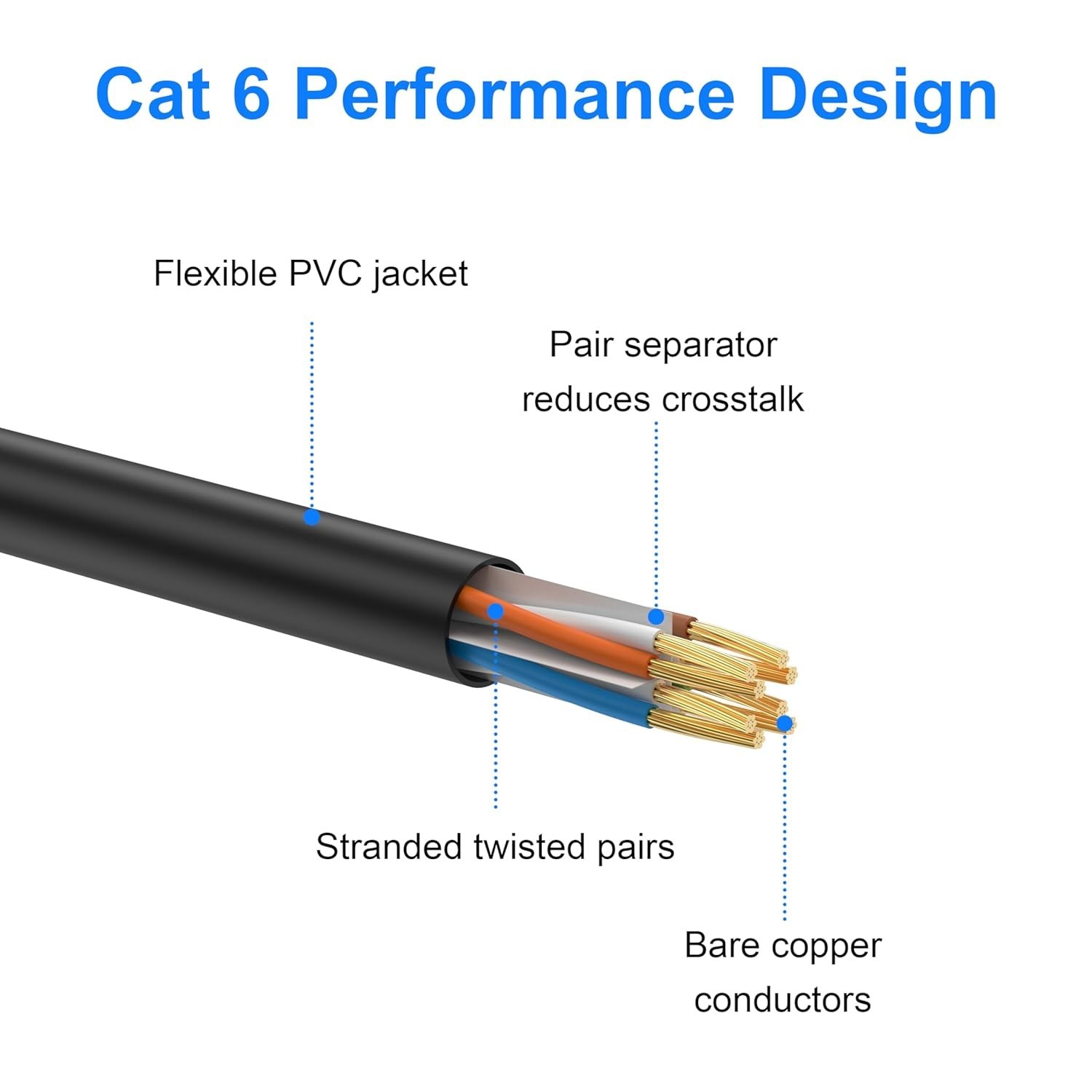 Cat 6 Outdoor Ethernet Cable 100 ft Adoreen Gbps Heavy Duty Internet Cable