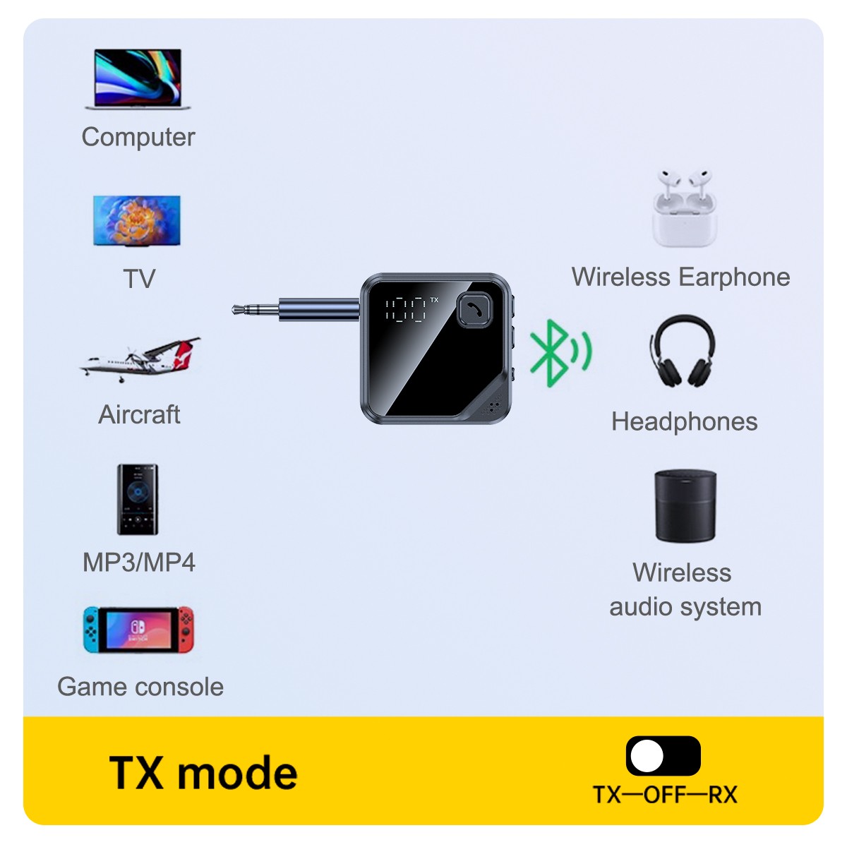 Bluetooth V5.4 Transmitter Receiver 2-IN-1 Wireless Audio 3.5mm Jack Aux Adapter
