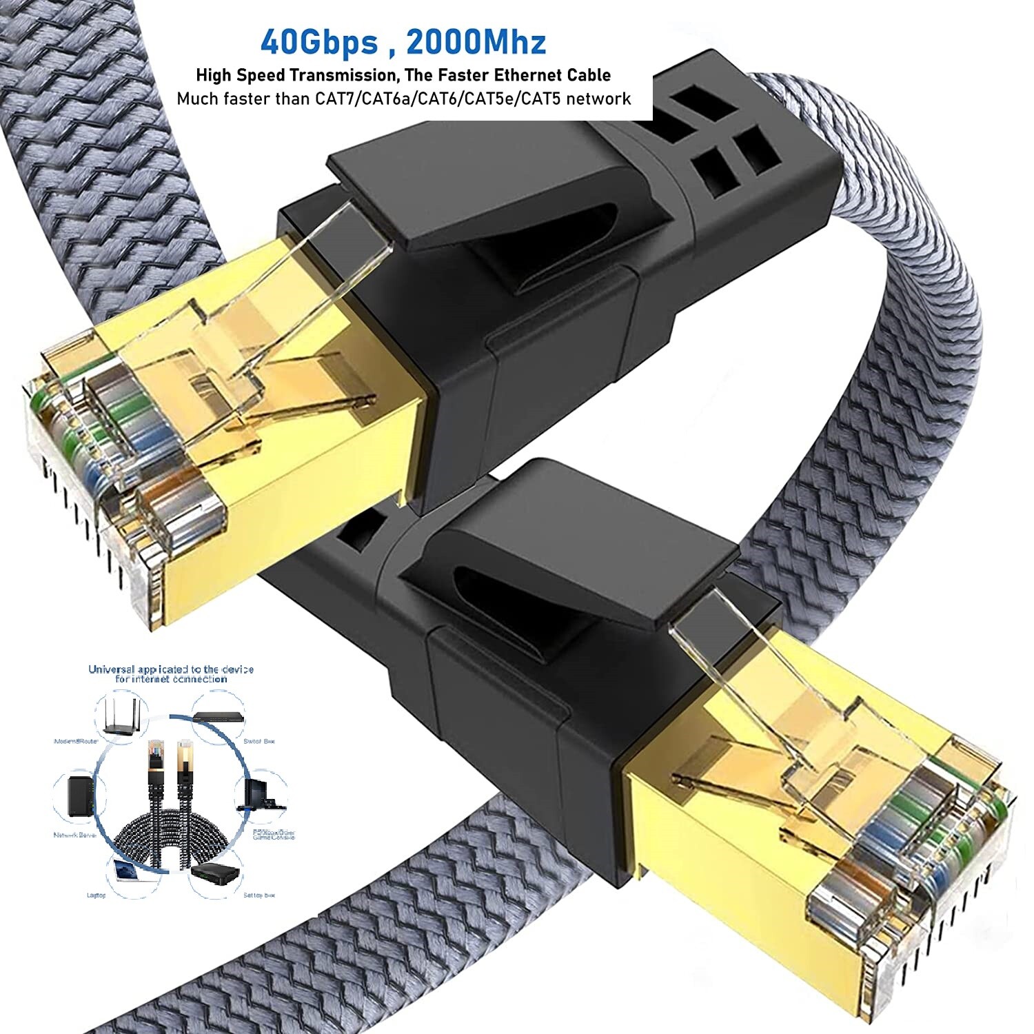 6FT-35FT Braided Heavy Duty Cat8 Ethernet Cable Super Speed 40Gbps/2000Mhz RJ46