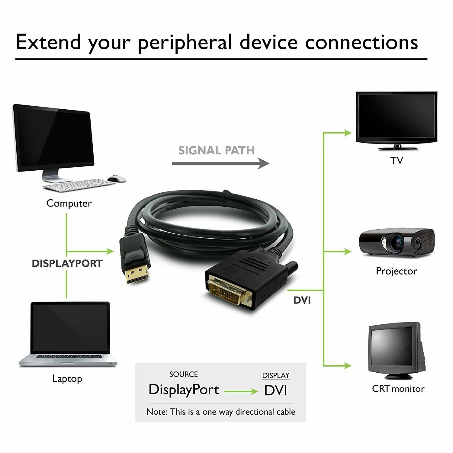 6 Feet Gold Plated DisplayPort DP to DVI-D Male Dual Link Cable Adapter 1080p