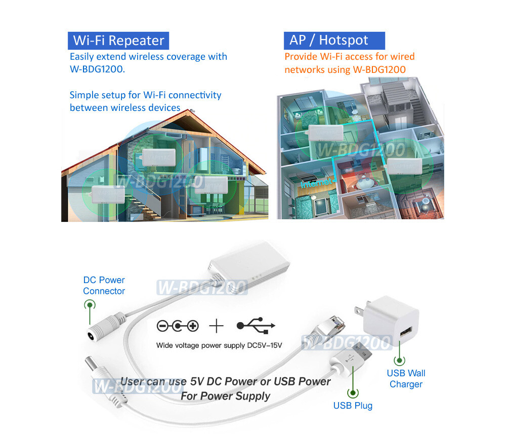 Dual Band Wi-Fi Range Extender AP Repeater │Wi-Fi To RJ45 Ethernet Port Adapter