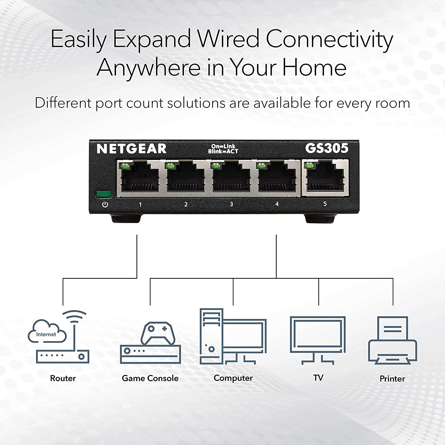 5-Port Gigabit Ethernet Unmanaged Essentials Switch – Home Network Hub