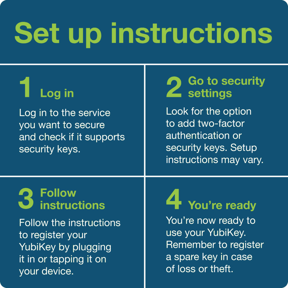 Yubico YubiKey ‎5C NFC Security Key Interface – USBA, USBC, Lightning