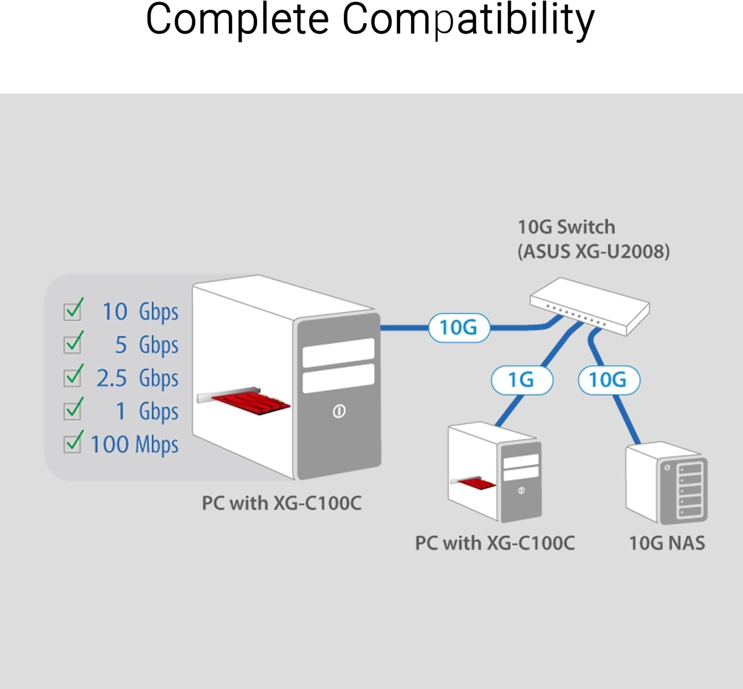 ASUS XG-C100C V2 10GBase-T PCI-E Network Adapter