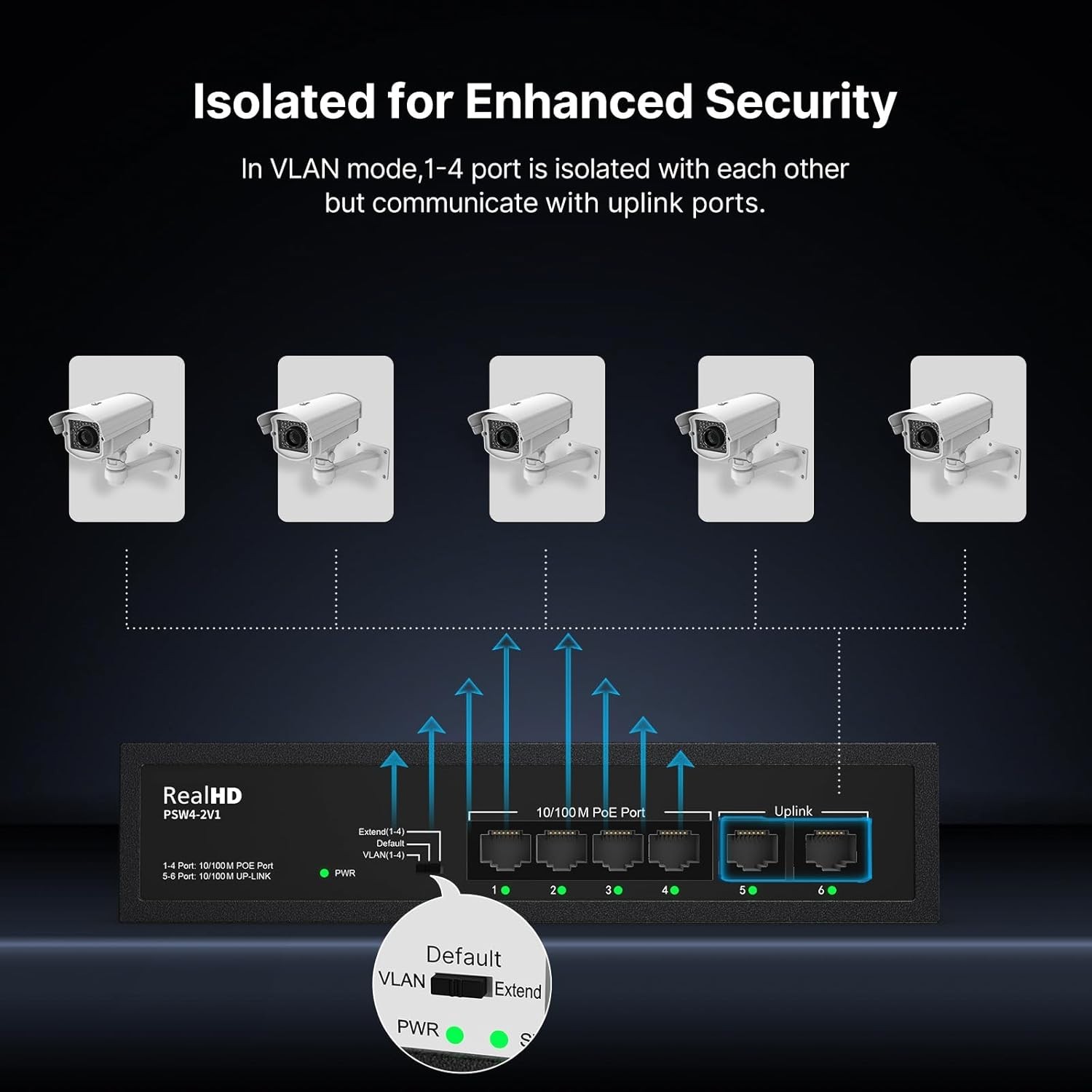 4 Port PoE Switch 8 Ports PoE+ 2 Uplink Unmanaged 100Mbps High 55W 802.3af/at