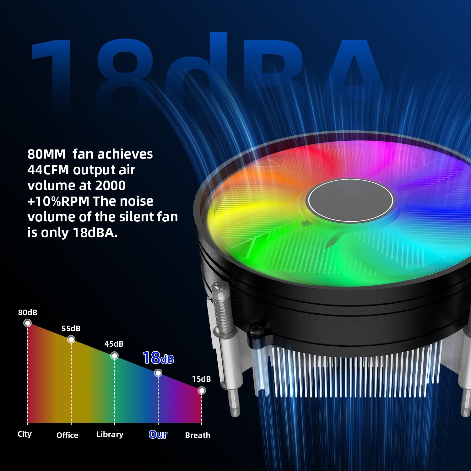 RGB CPU Air Cooler PC Computer 90mm Thermal Fan for Intel LGA 1700/1200/1150 USA