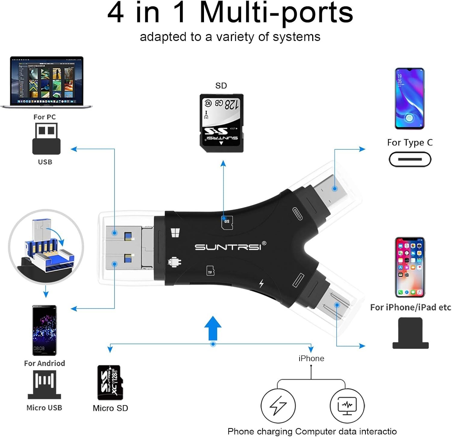 4-in-1 SD Card Reader for iPhone, Android, Mac, and Camera with Charging Port