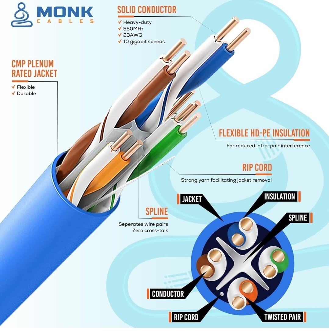 MONK CABLES | CAT6 Plenum Cable 1000ft | UTP, 23AWG, 550MHz | DSX-8000 Certified