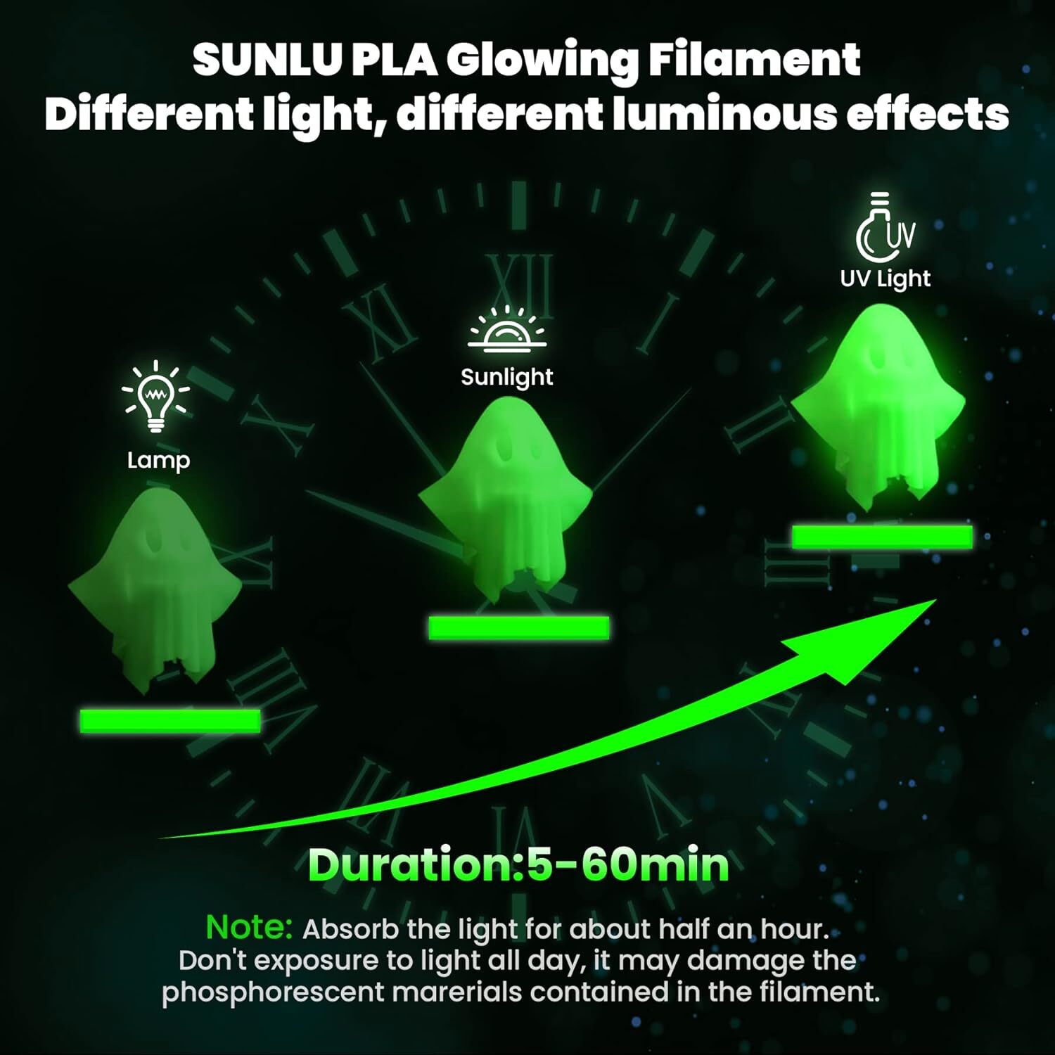 【Buy 4 Get 6】 SUNLU PLA+ PETG PLA TPU Silk 3D Printer Filament 1.75mm 1KG/0.25KG