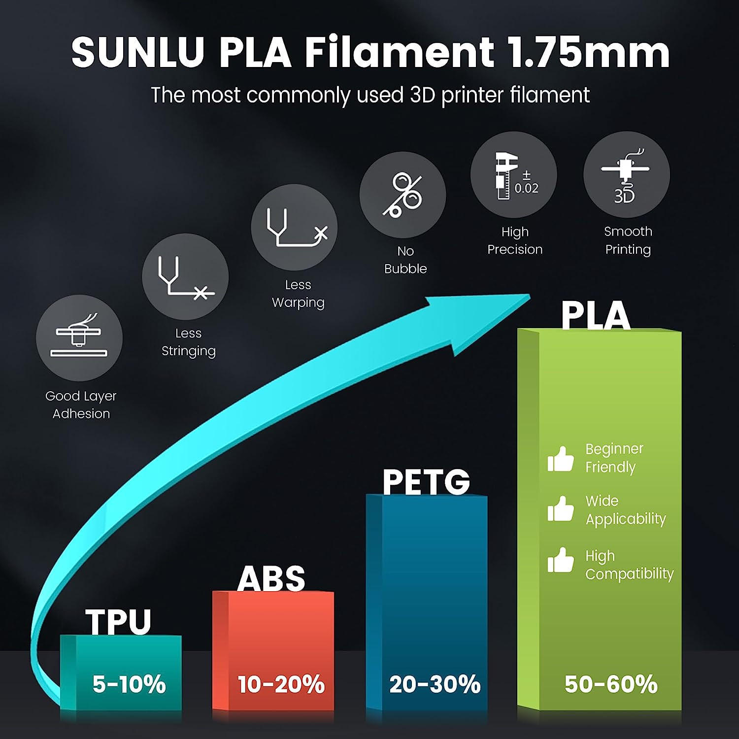 3D Printer Filament Bundle PLA Filament 1.75Mm, Individually Vacuum