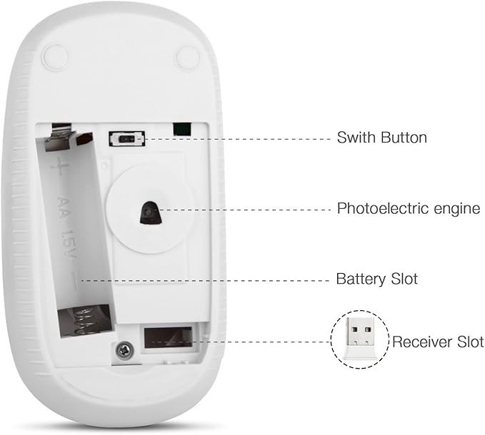 Wireless Mouse, 2.4G Slim Portable Computer Laptop Mouse with Nano Receiver