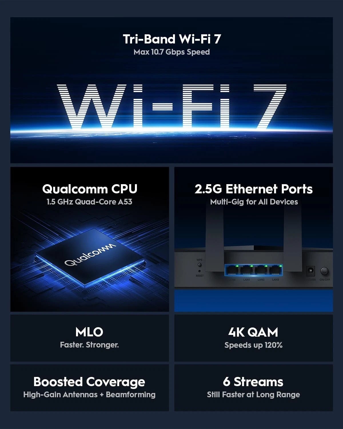 Tri-Band WiFi 7 BE11000 Router, 6-Stream 10 Gbps, 4 × 2.5G Ports, Up to 11000…