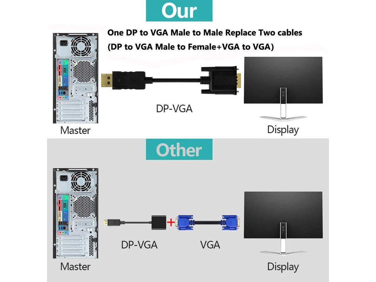 1/2 Pack DisplayPort to VGA Cable, Display Port DP to VGA Adapter Cord M to M HD