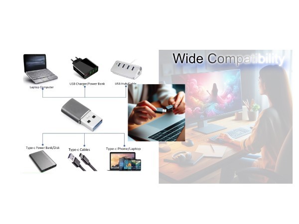 USB Type C Female To USB 3.0 A Male Adapter, Charge and Data Adaptor – 3 pk