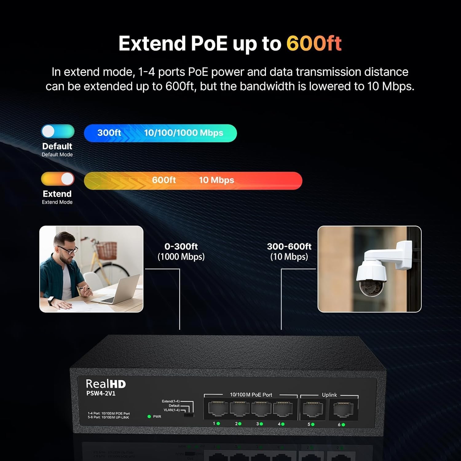 4 Port PoE Switch 8 Ports PoE+ 2 Uplink Unmanaged 100Mbps High 55W 802.3af/at