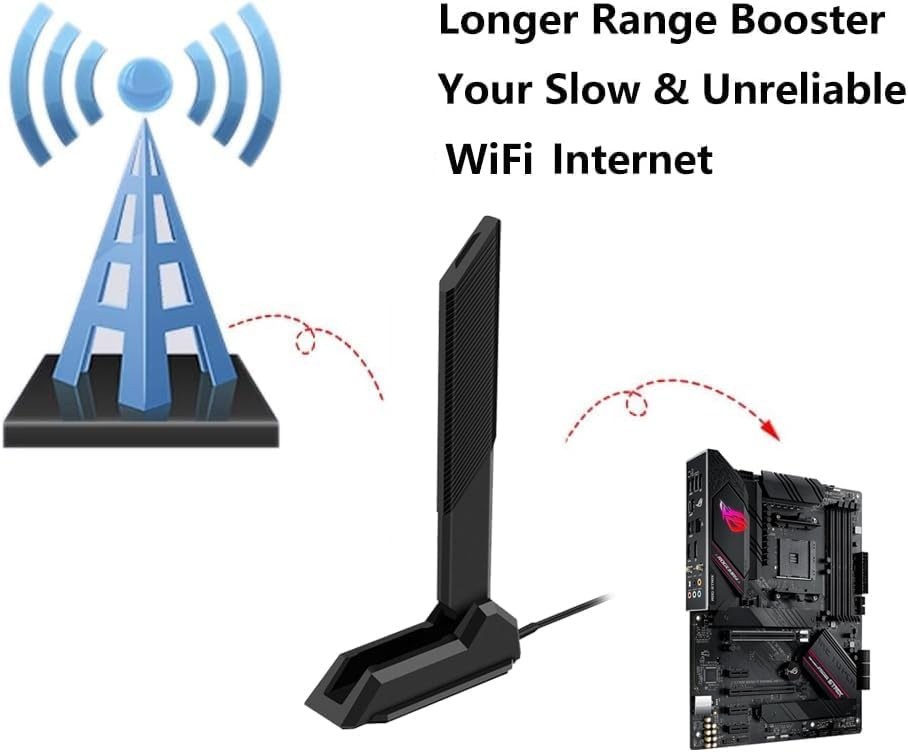 External Tri-Band WiFi 6 Antenna for Gaming Motherboards with RP-SMA Connector
