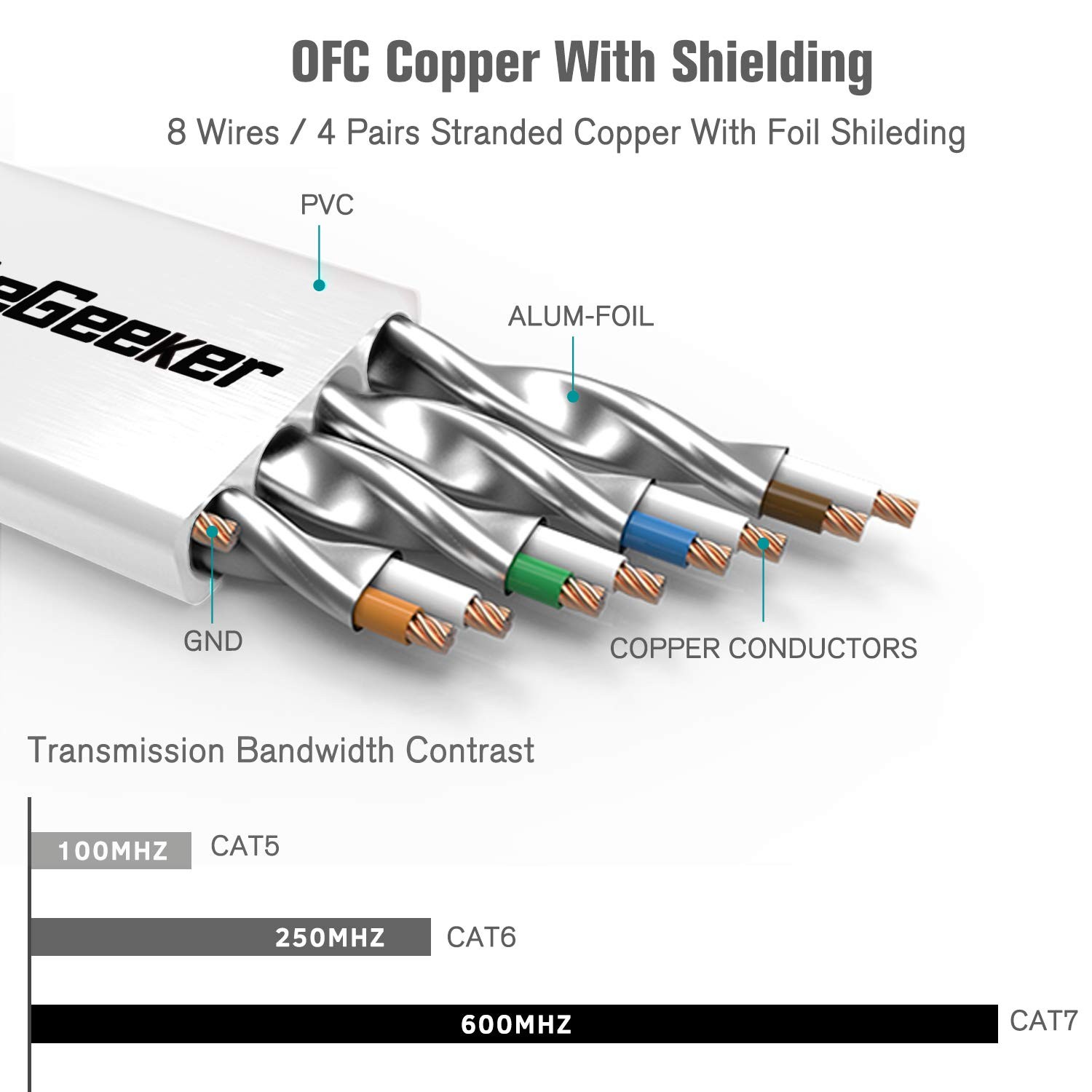 Cat 7 Shielded Ethernet Cable 5 ft 6 Pack Highest Speed Cable Cat7 Flat Ether…