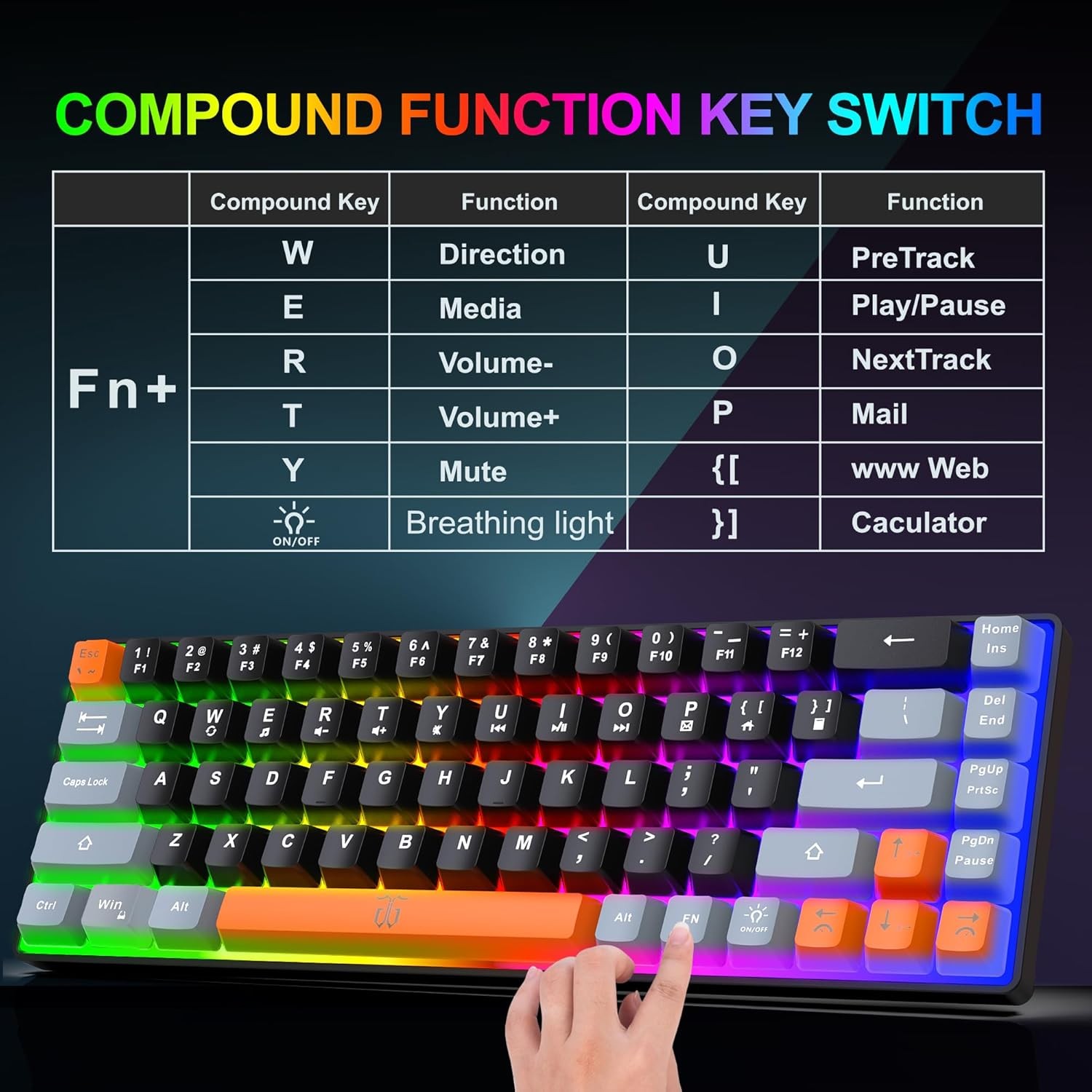 Snpurdiri 60% Wireless Gaming Keyboard & Mouse Combo, 68Key Backlit Rechargeable
