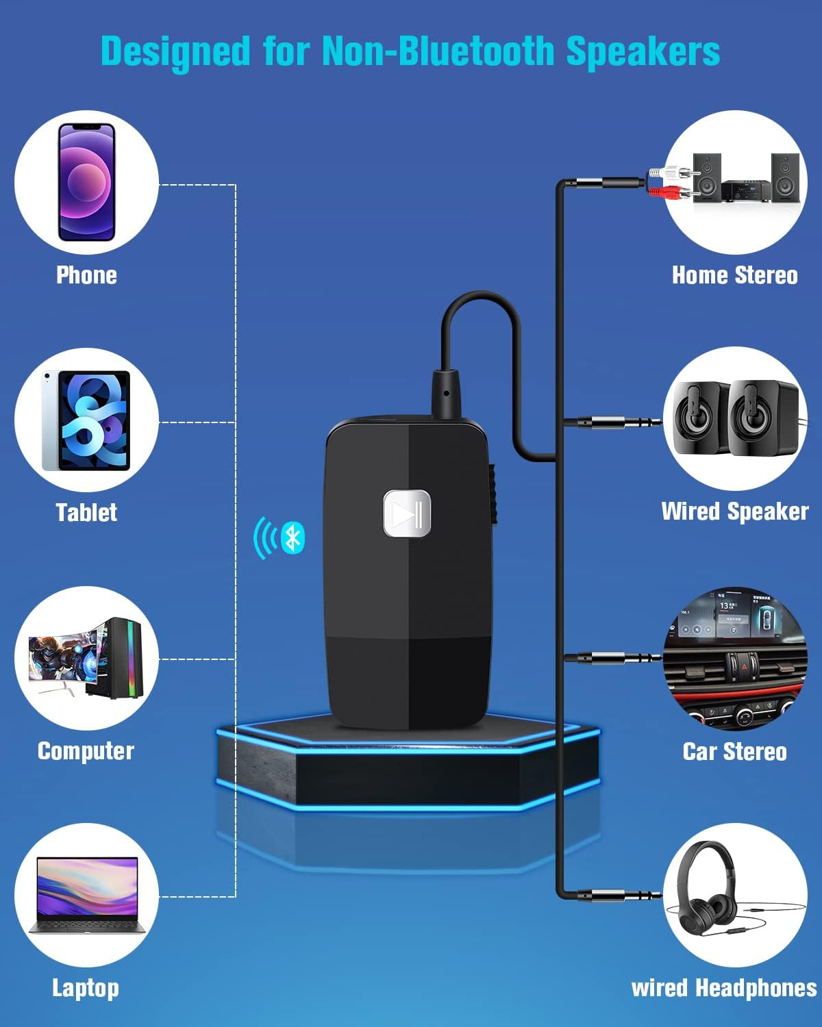 Golvery Upgraded Bluetooth 5.4 Receiver for Speaker, Wireless Audio Adapter for