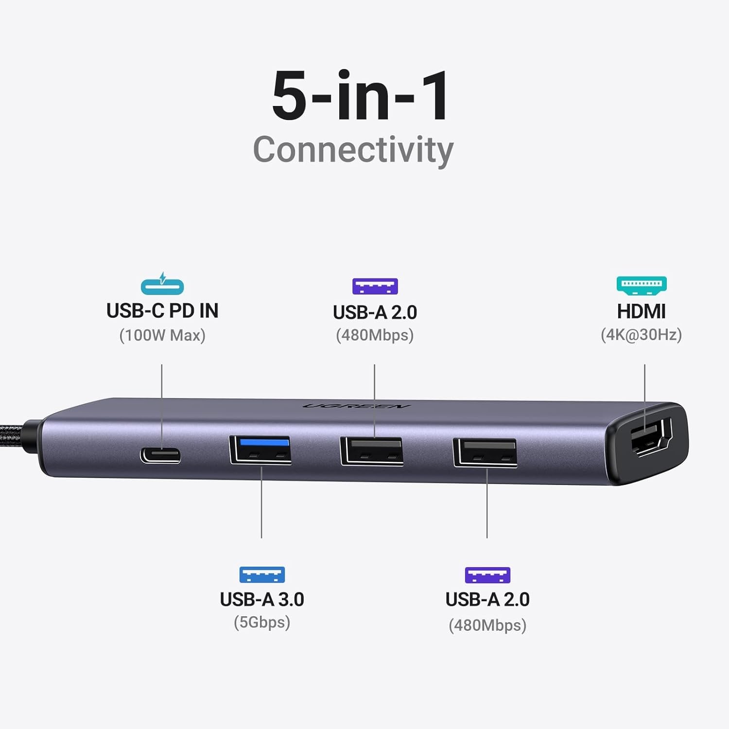 UGREEN USB C Hub 5 in 1 Multiport Adapter Revodok 105 4K HDMI, 100W Power Delive