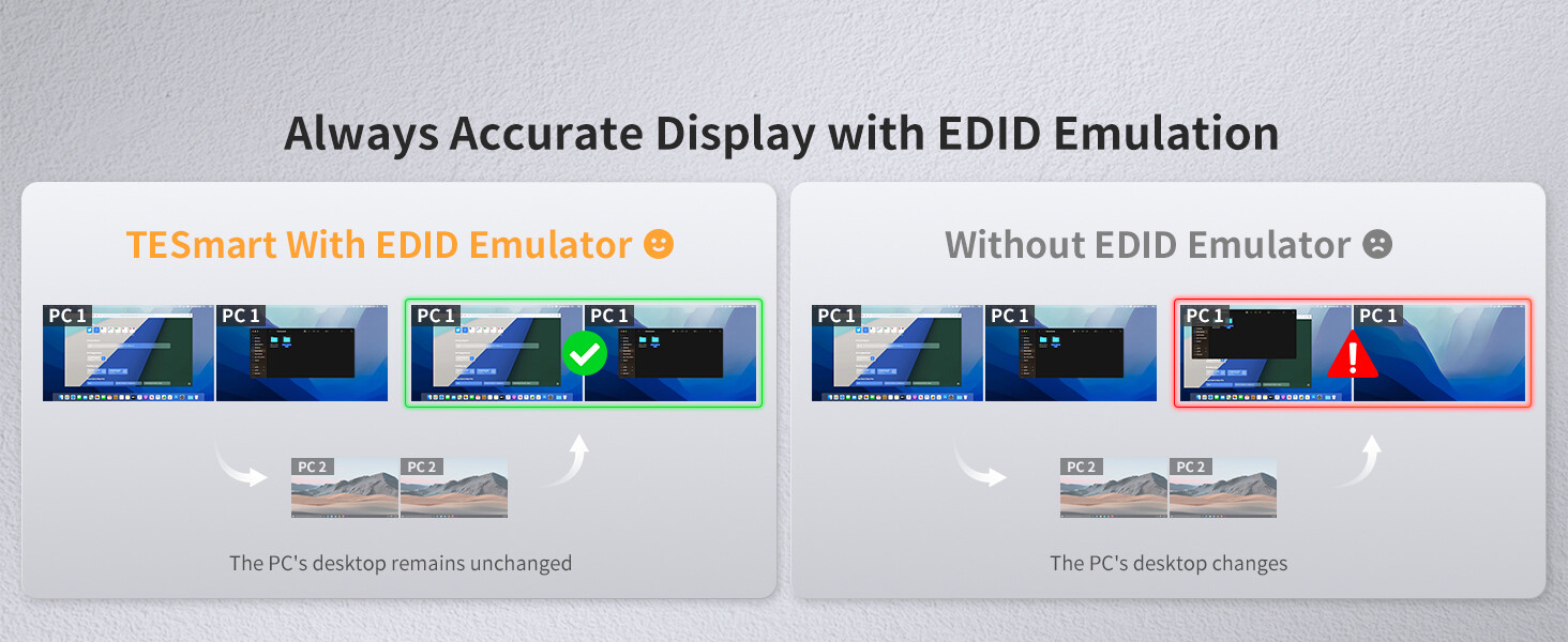 Dual Monitor KVM Switch HDMI 2 Port –4K@60Hz, USB 2.0, EDID Emulator Plug & Play