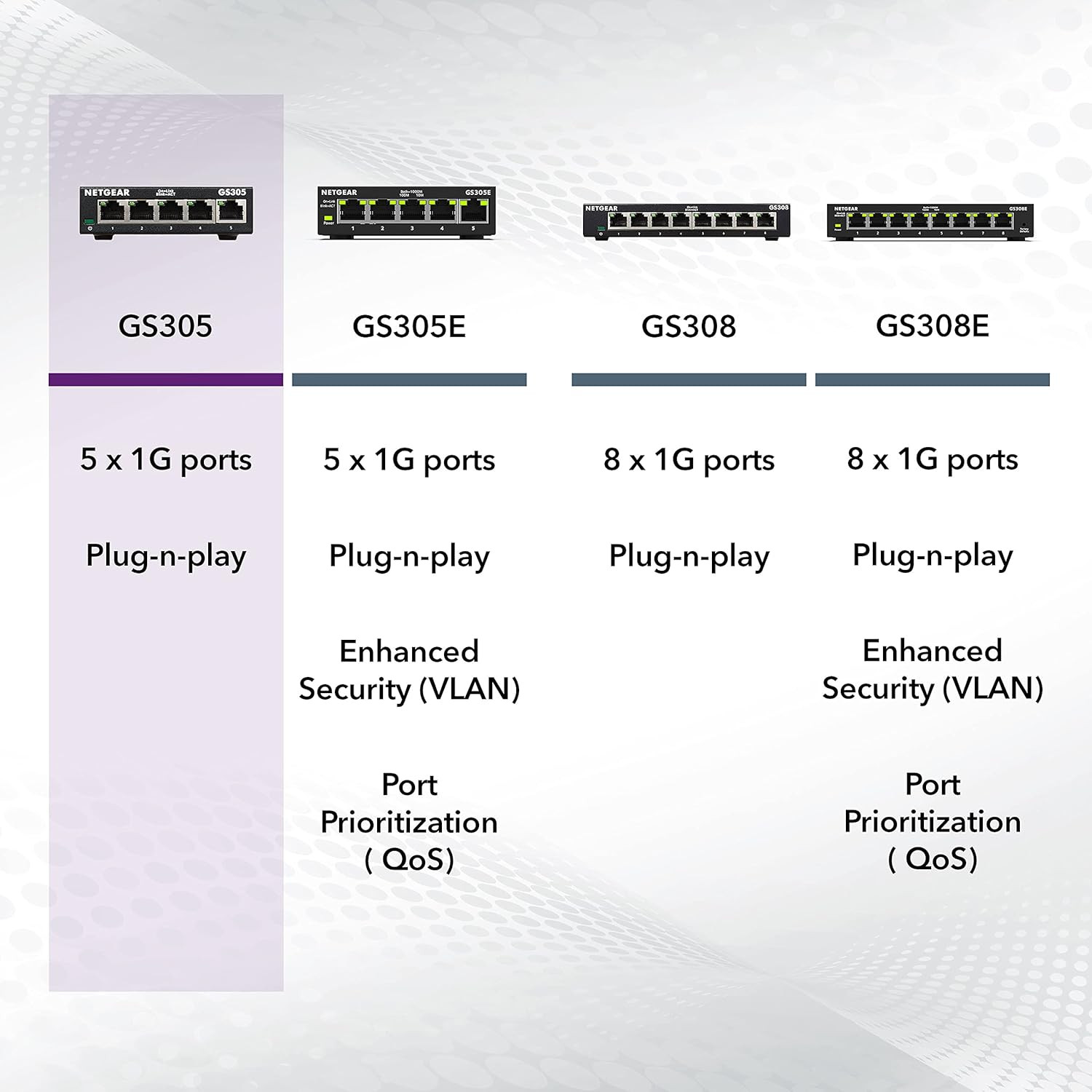 5-Port Gigabit Ethernet Unmanaged Essentials Switch – Home Network Hub