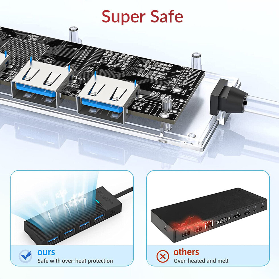 IDSONIX USB 3.0 Hub 4-Port USB Hub Type C Splitter PD 100W Expander Adapter US